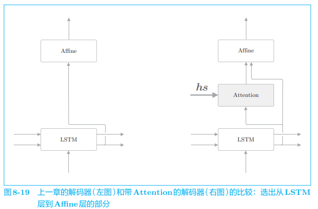 ***插入图片8-19***