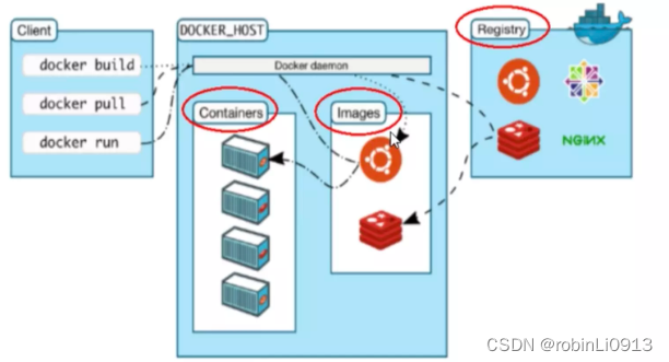 Docker简单过程