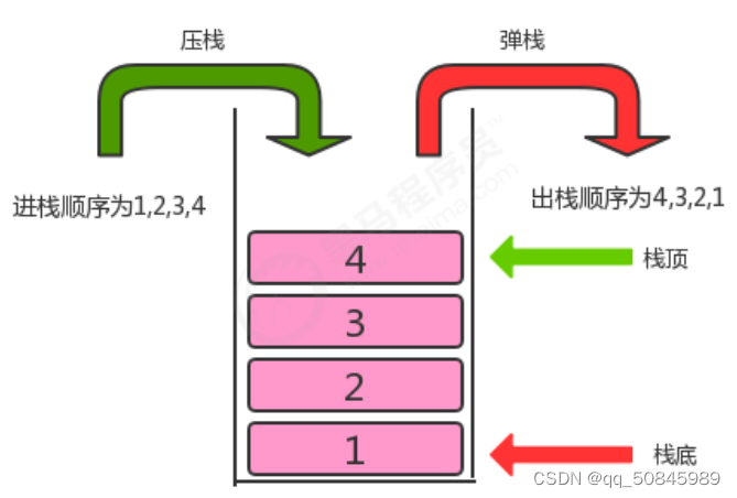 数据结构（3）