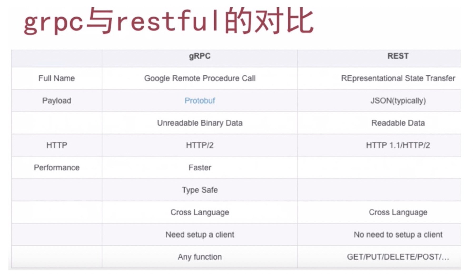 grpc-python02–了解rpc与grpc以及创建一个简单的grpc-python-CSDN博客