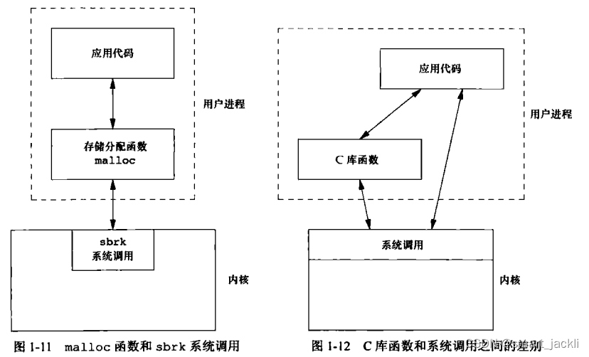 UNIX系统调用和库函数(详细讲解)