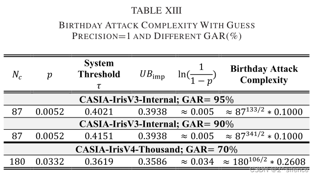 【论文阅读】Alignment-Robust Cancelable Biometric Scheme for Iris Verification