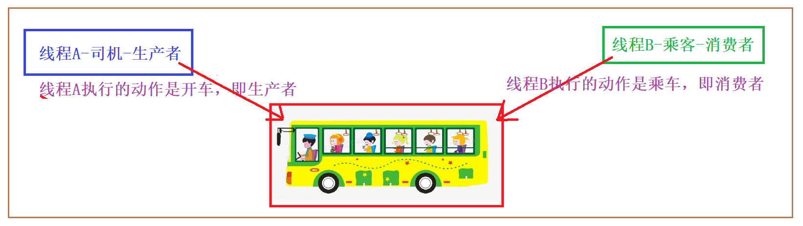 [外链图片转存失败,源站可能有防盗链机制,建议将图片保存下来直接上传(img-4Mumd44u-1692323226167)(photo/JavaSE17_线程.assest/1672988756984.png)]