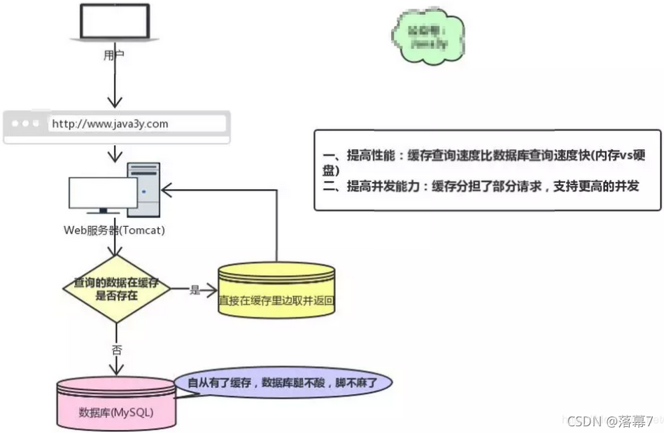 [外链图片转存失败,源站可能有防盗链机制,建议将图片保存下来直接上传(img-Xq4b2798-1637138932915)(assert/1582259581847.png)]