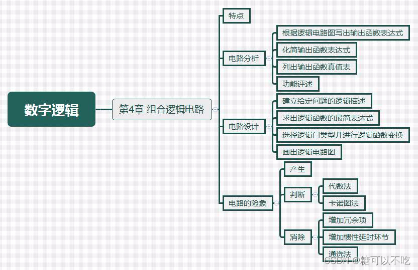 第四章思维导图