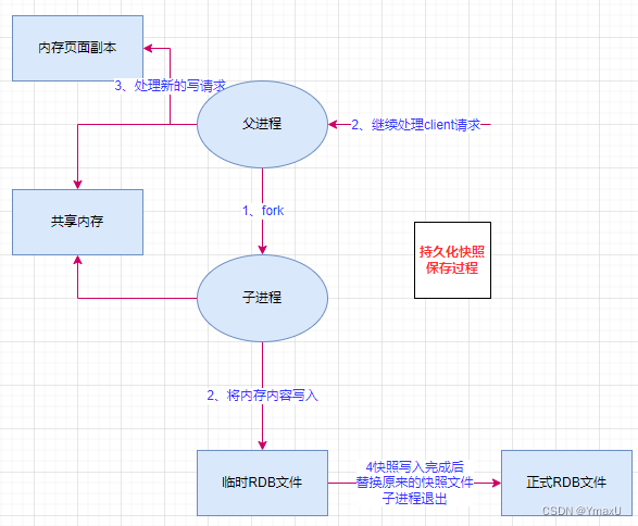 [外链图片转存失败,源站可能有防盗链机制,建议将图片保存下来直接上传(img-PzICmBY2-1664173197361)(Redis.assets/image-20220818155149841.png)]