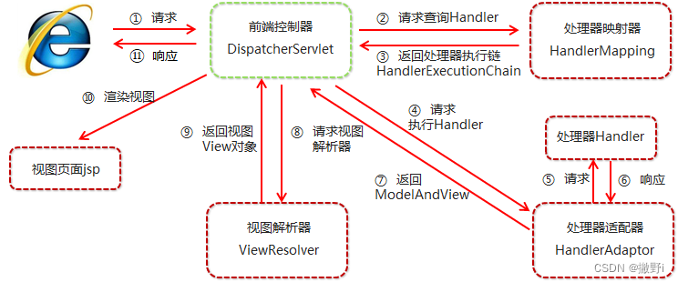 [外链图片转存失败,源站可能有防盗链机制,建议将图片保存下来直接上传(img-2bu3oQvj-1658990240718)(./img/图片3.png)]