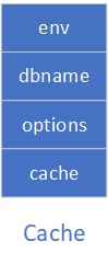 LevelDB SSTable