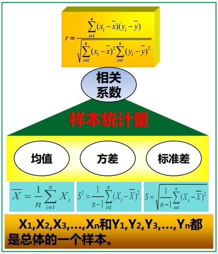 概率统计极简入门：通俗理解微积分/期望方差/正态分布前世今生(23年修订版)