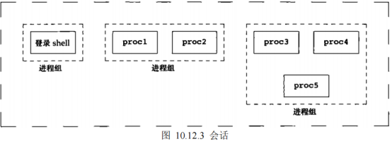 蔡泽基78℡的博客分享最新(推荐)进程详细讲解(二)_c   execv接下来