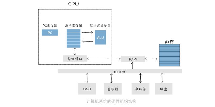 CPU_Register