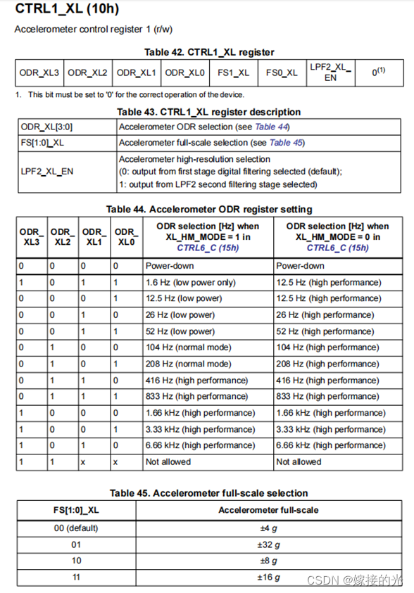 Fig.3LSM6DSO32-acc控制寄存器