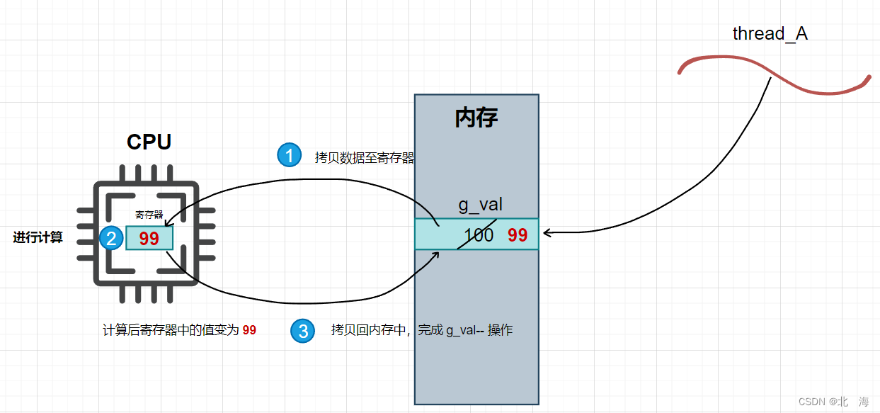 图示