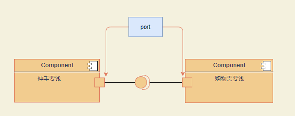 UML（二）component 组件图_uml组件图例子-CSDN博客