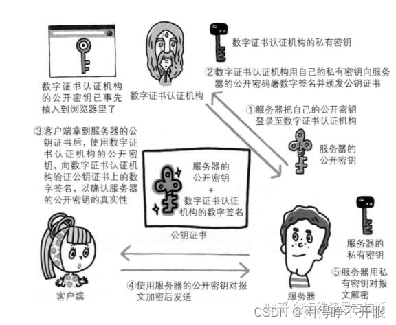 在这里插入图片描述