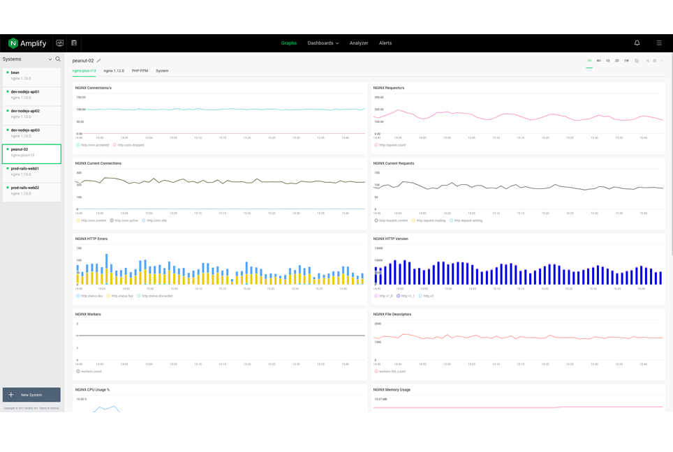 精通Nginx（01）-产品概览