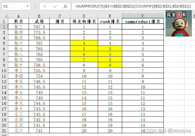 【Excel】排名之成绩并列排名（sumproduct、countif 函数的组合使用方法）_excel排名并列-CSDN博客