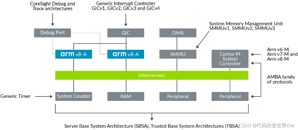在这里插入图片描述 在这里插入图片描述