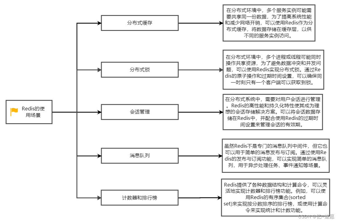 ここに画像の説明を挿入します