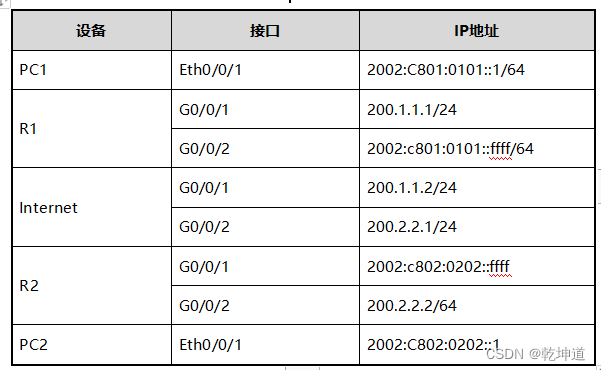 IPv6过渡技术实验 华为实验笔记