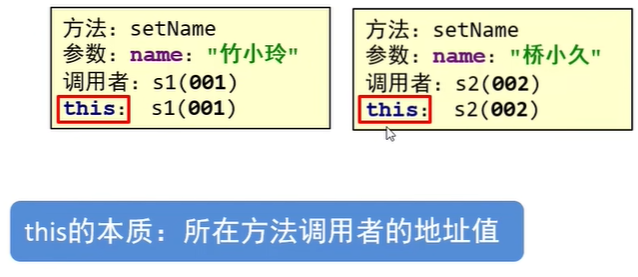 31-java对象内存图