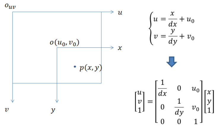激光雷达和相机联合标定