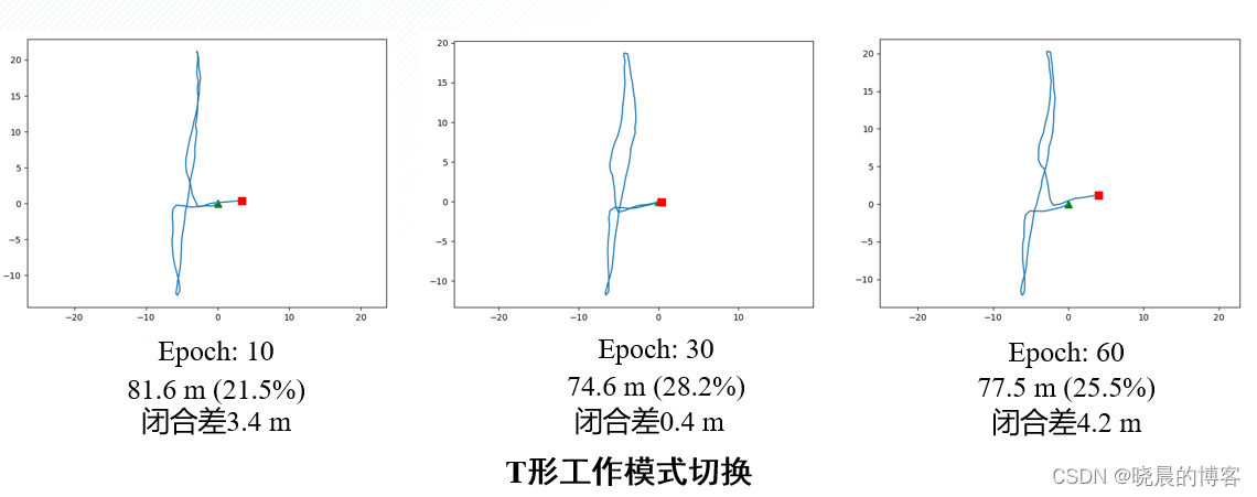 模型驱动PDR、数据驱动PDR实验效果对比