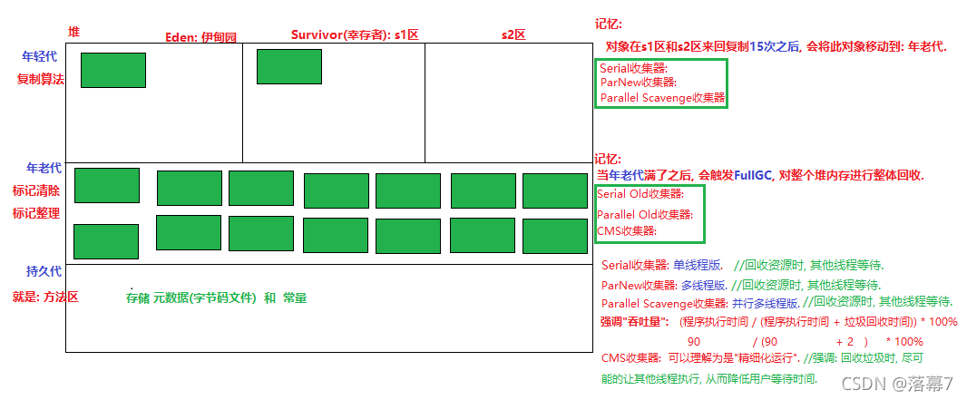 [外链图片转存失败,源站可能有防盗链机制,建议将图片保存下来直接上传(img-ljFI2MXI-1636023215747)(assert/1582026889947.png)]