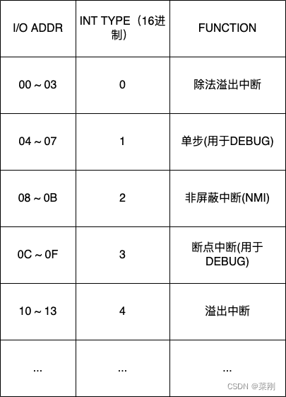 调试和优化遗留代码