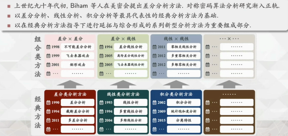 密码学讲座PPT