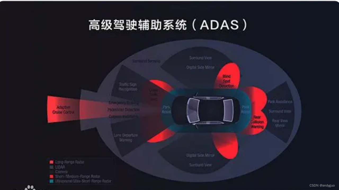 ADAS HiL系统测试方案