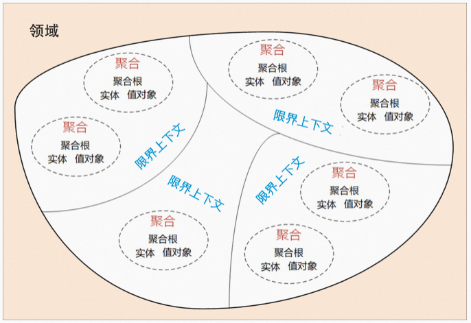 【架构设计】DDD 到底解决了什么问题