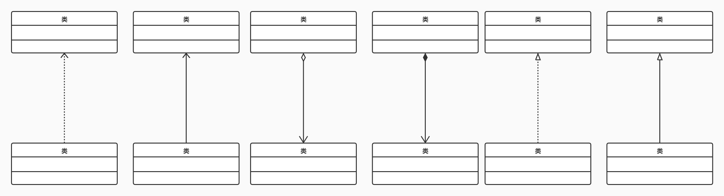 UML六种关系图示(过目不忘版)