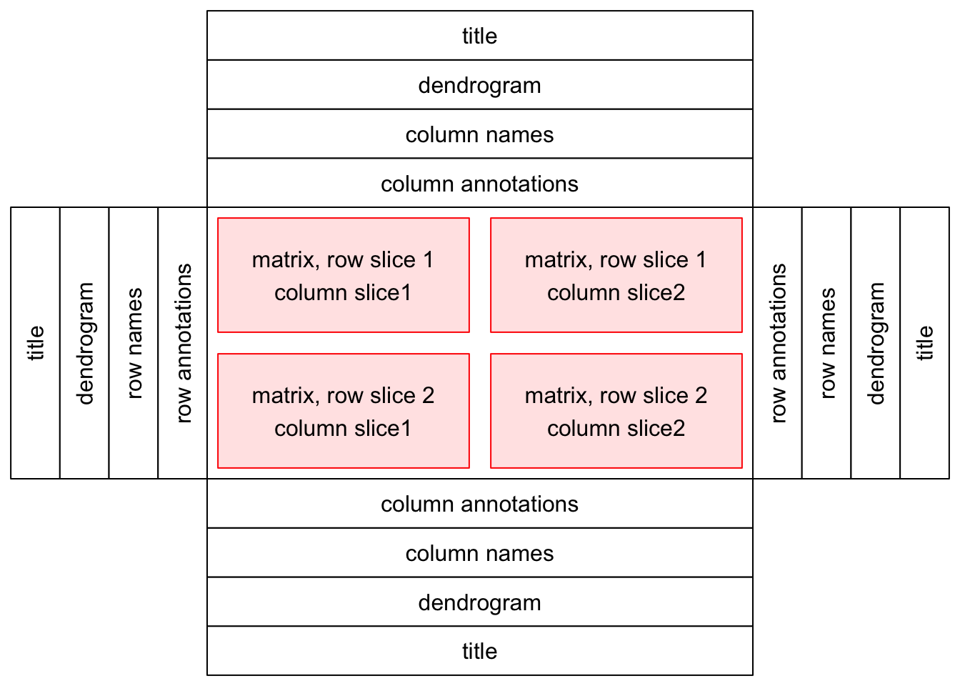 complexheatmap-xuantianyixiao-csdn