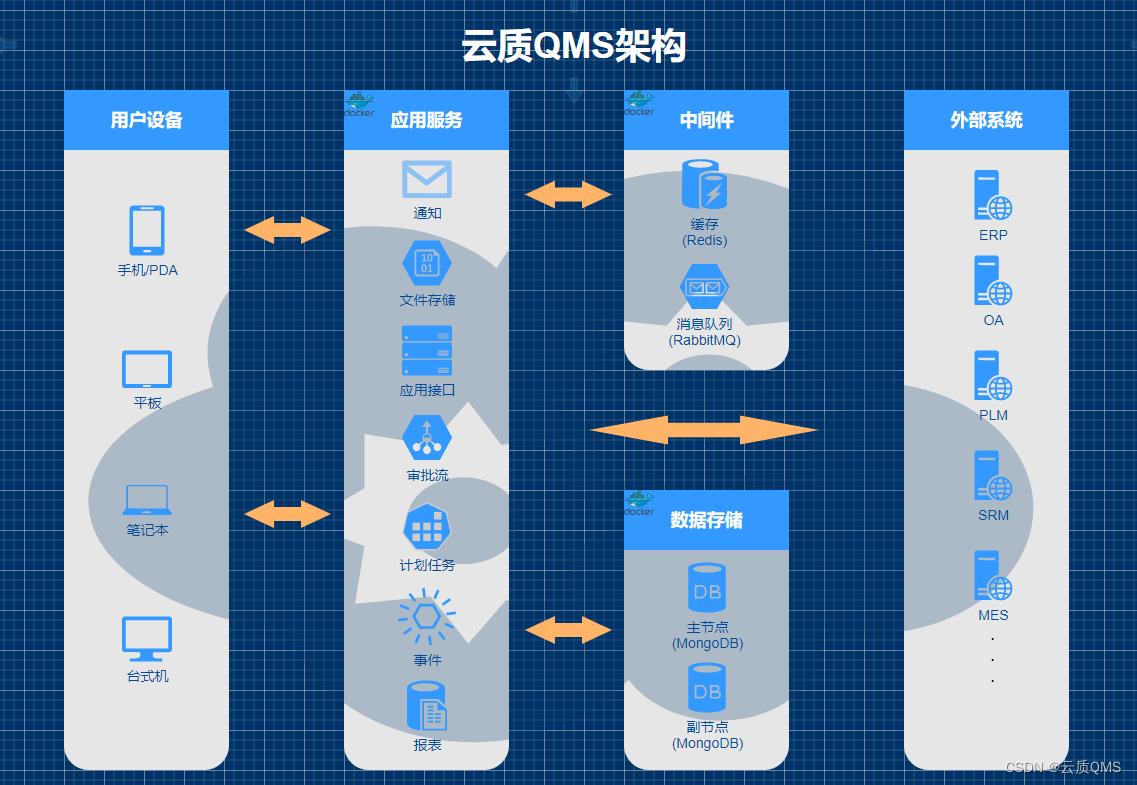 质量软件部署