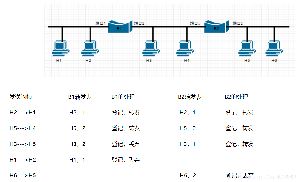 自学习算法