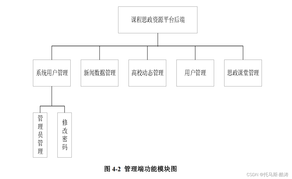 基于SpringBoot框架课程思政资源平台（附源代码及数据库）