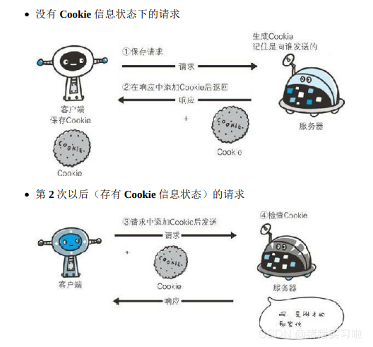 Cookie的生成