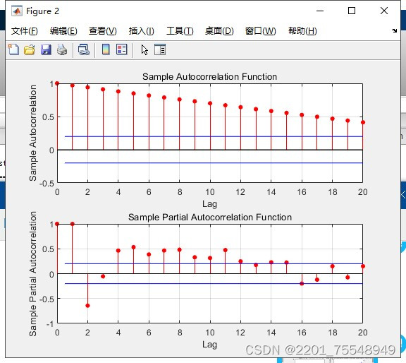 MATLAB数据预测程序。 人工智能算法:包括但不限于lstm神经网络，BP神经网络，RBF以及Elman等