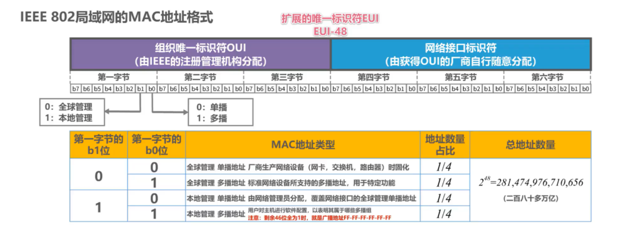 [外链图片转存失败,源站可能有防盗链机制,建议将图片保存下来直接上传(img-D6lwgZP4-1636036287508)(计算机网络笔记（湖南科大教程）.assets/image-20211102075853878.png)]