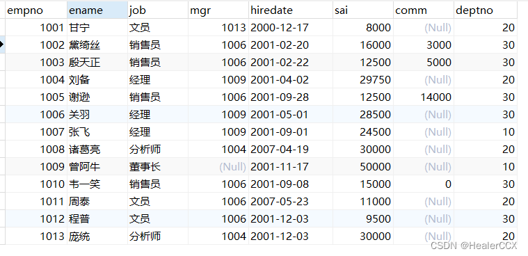 MySQL-存储函数练习