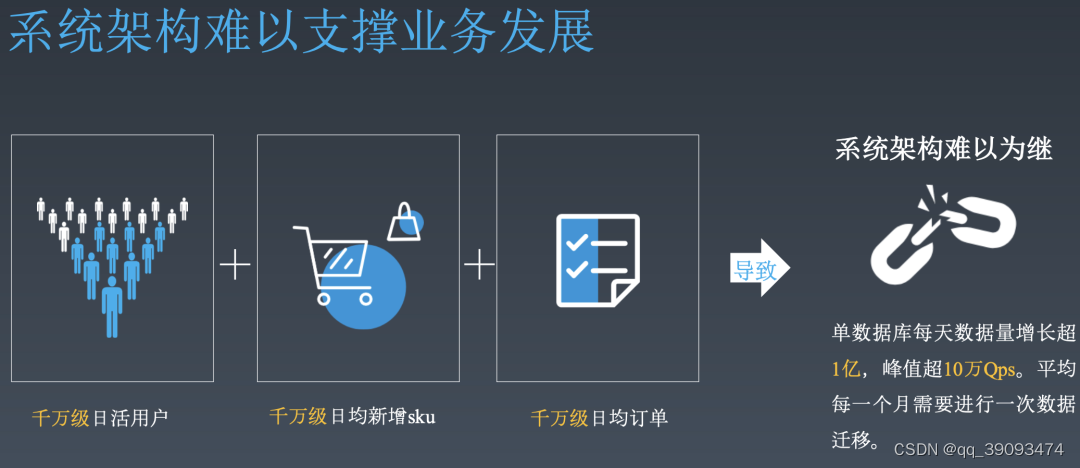 图片来源于QCon大会PPT