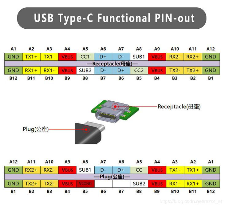 TYPE-C引脚对照图表_type-c接口引脚定义图-CSDN博客