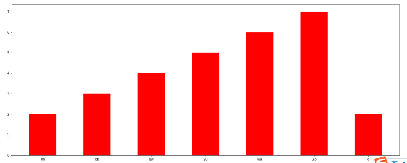 Matplotlib简介、结构以及绘制基本图像的代码-CSDN博客