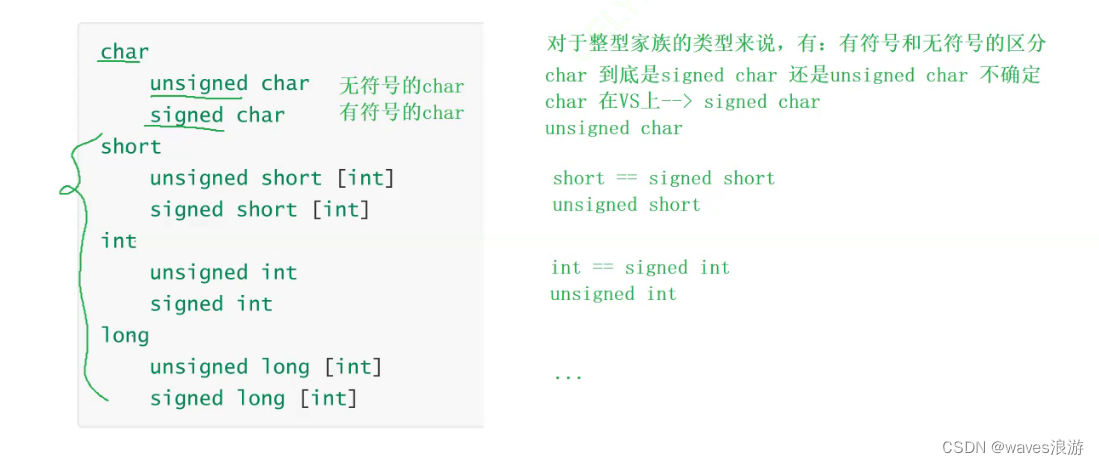 有符号和无符号的区分