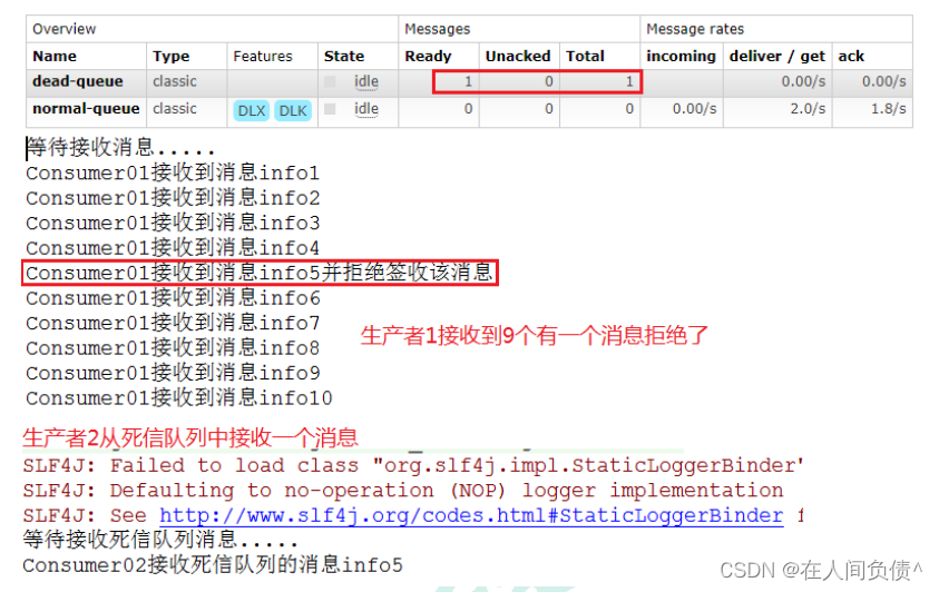 RabbitMQ ---- 死信队列