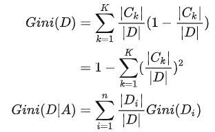 决策树(Decision Tree)