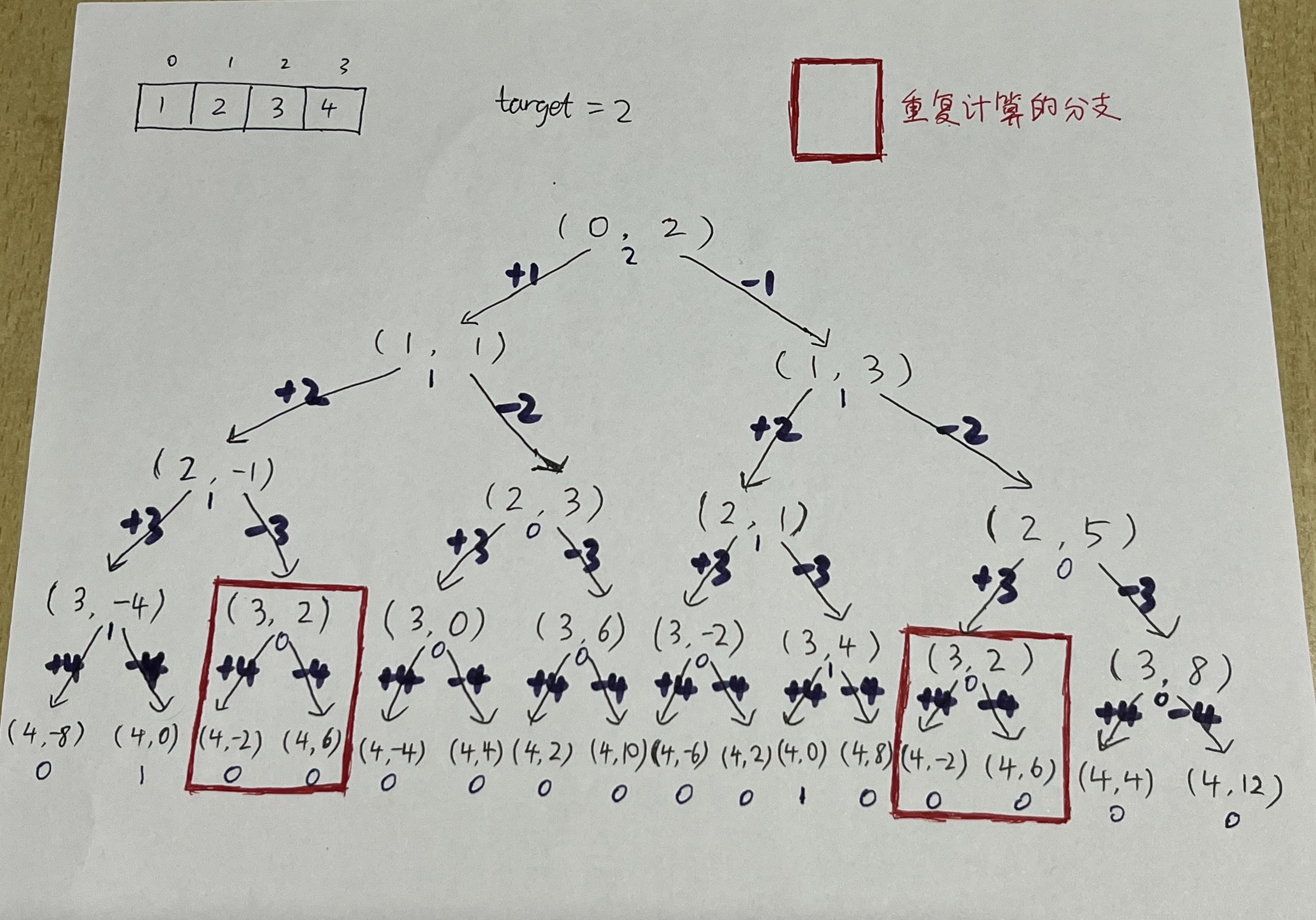 Leetcode【494. 目标和】