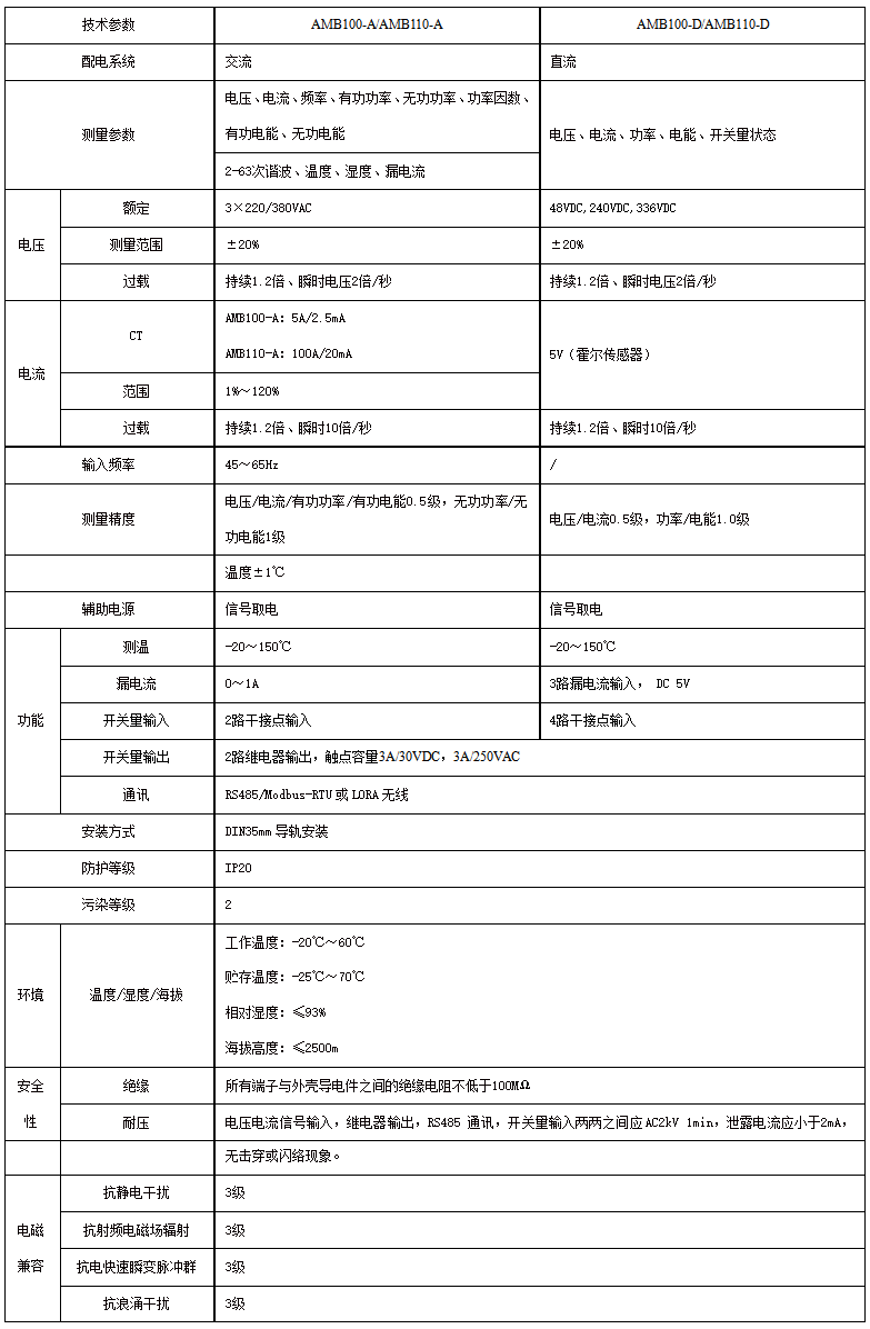 安科瑞数据中心小母线监控装置AMB的使用场所