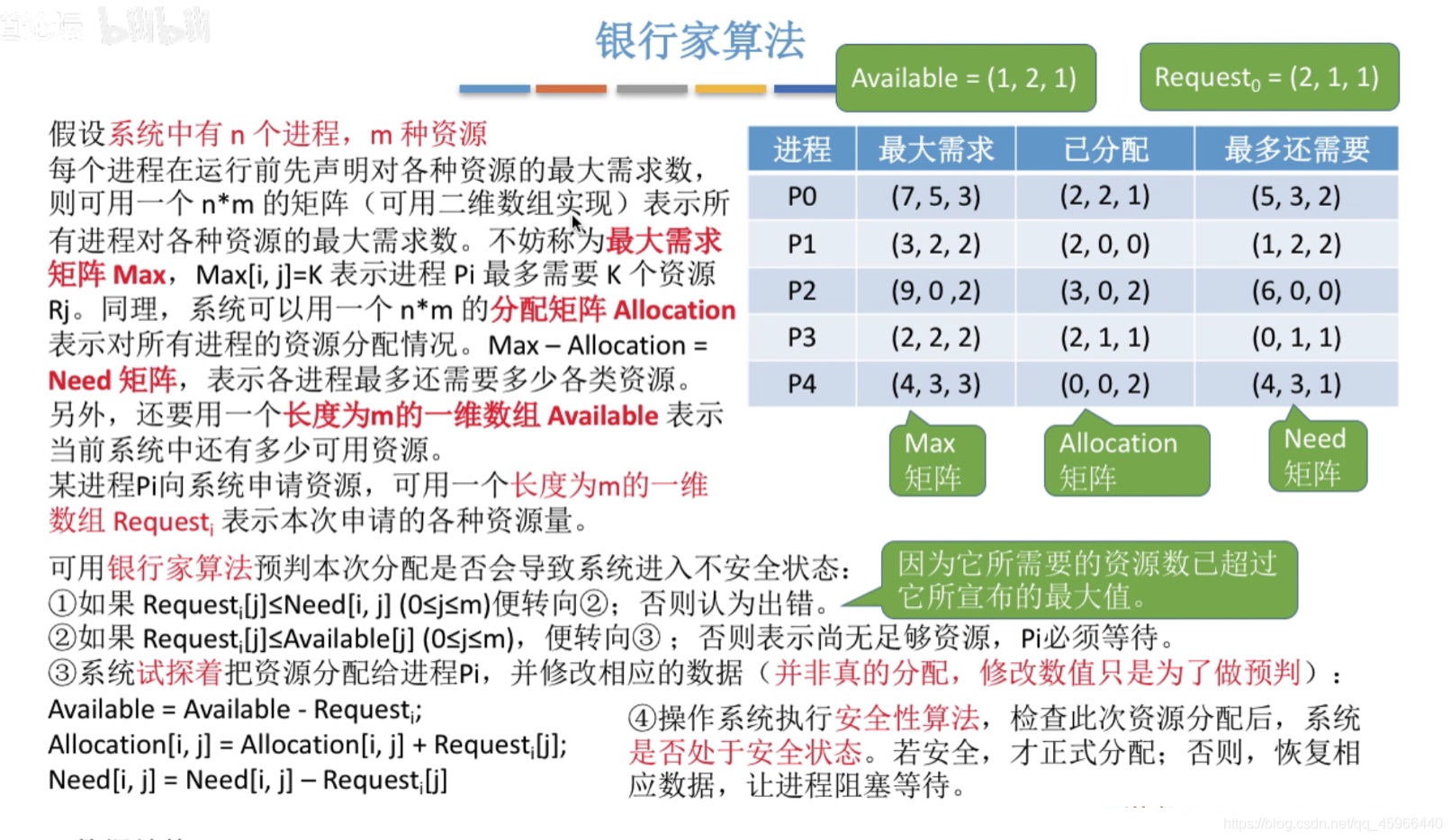 [ͼƬתʧ,Դվз,齫ͼƬֱϴ(img-afvw6mO6-1627346355239)(C:\Users\30287\AppData\Roaming\Typora\typora-user-images\image-20210722151639967.png)]